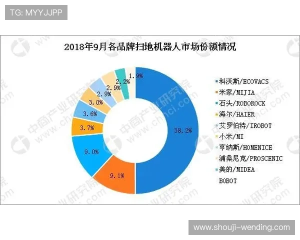 问鼎娱乐旗舰平台在行业中的竞争优势与市场占有率分析